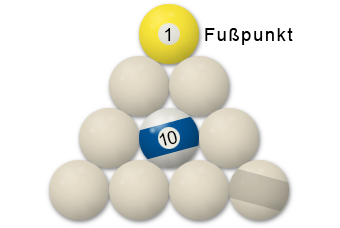 10-Ball Aufbau