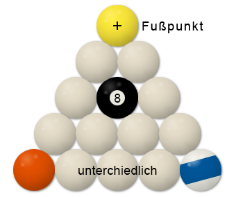 8-Ball Aufbau